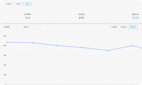 播放统计EV加密